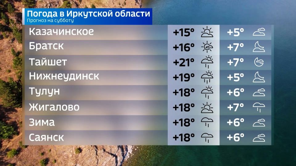 Погода на субботу Погода на субботу