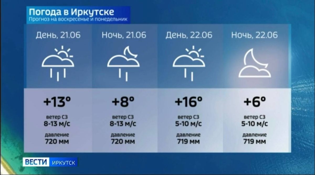 Прогноз погоды на воскресенье Прогноз погоды на воскресенье
