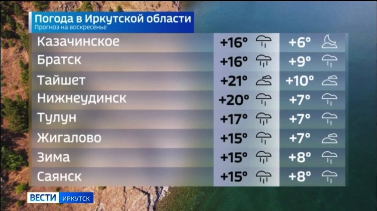 Прогноз погоды на воскресенье Прогноз погоды на воскресенье
