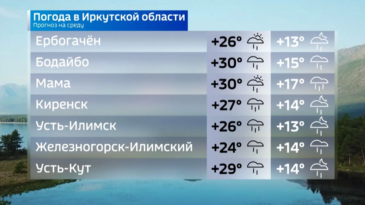 Прогноз погоды на сегодня Прогноз погоды на сегодня