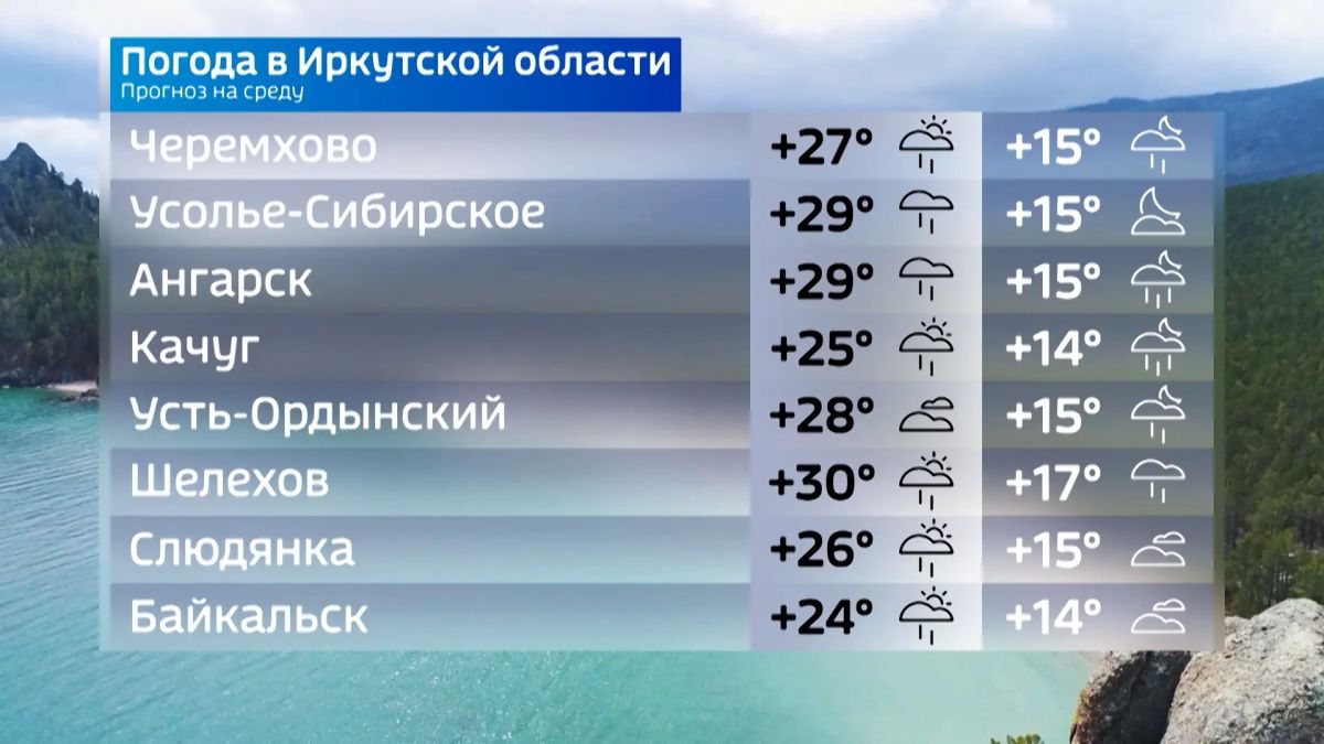 Прогноз погоды на сегодня Прогноз погоды на сегодня