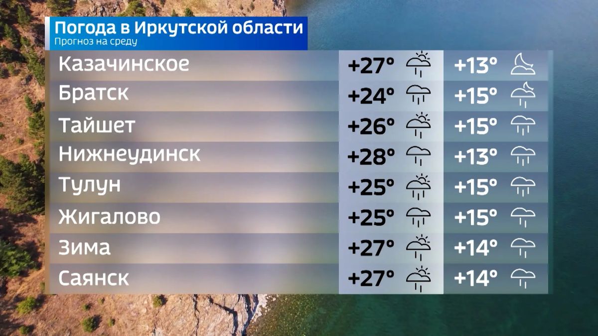Прогноз погоды на сегодня Прогноз погоды на сегодня