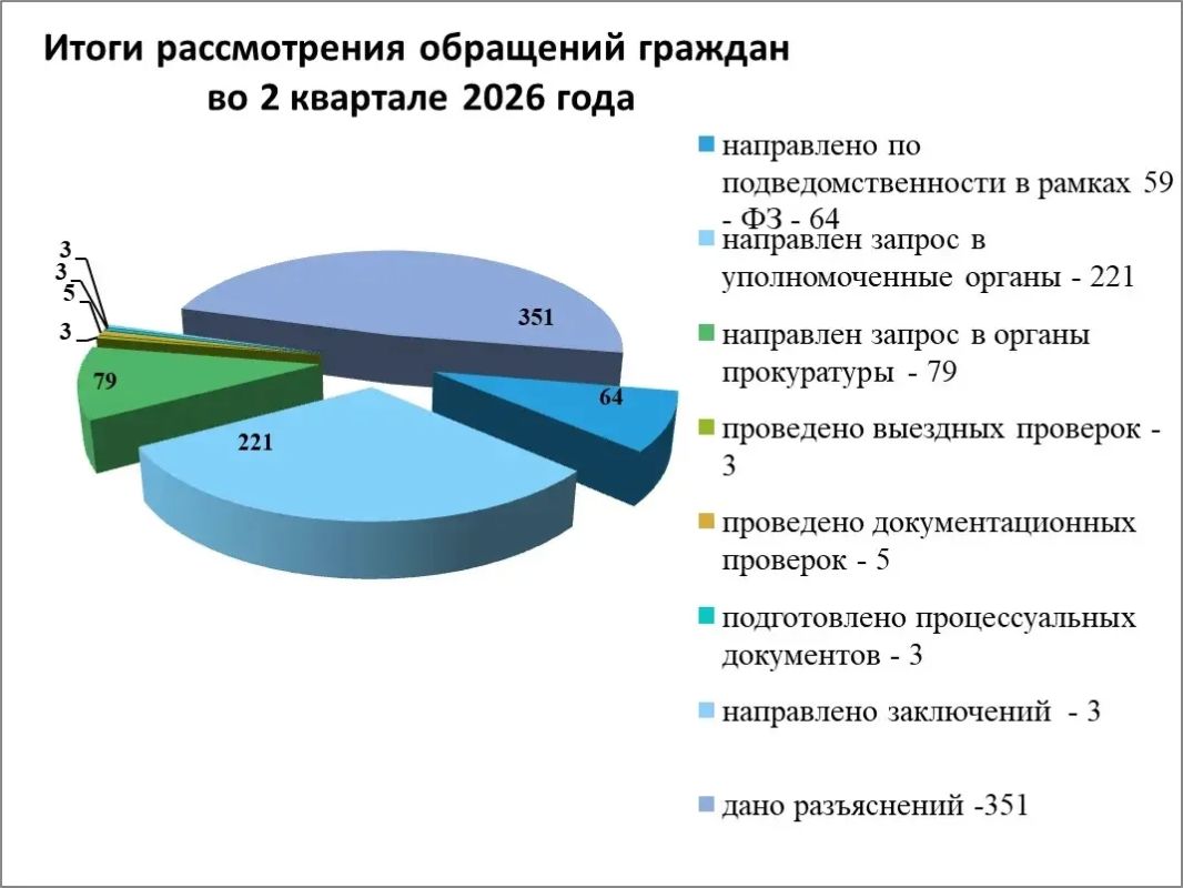 Итоги работы по рассмотрению обращений Уполномоченным по правам человека в Иркутской области за 2 квартал 2026 года Итоги работы по рассмотрению обращений Уполномоченным по правам человека в Иркутской области за 2 квартал 2026 года