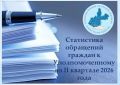 Итоги работы по рассмотрению обращений Уполномоченным по правам человека в Иркутской области за 2 квартал 2026 года
