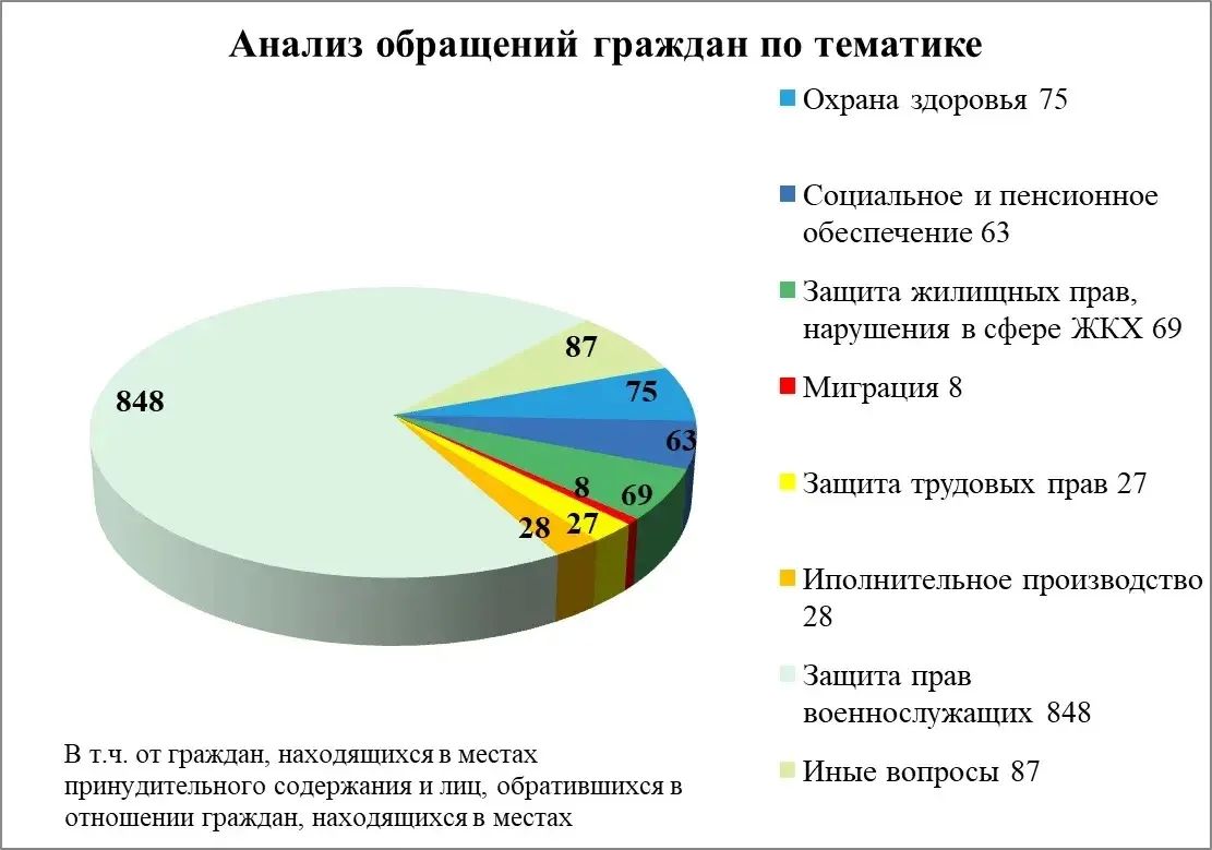 Итоги работы по рассмотрению обращений Уполномоченным по правам человека в Иркутской области за 2 квартал 2026 года Итоги работы по рассмотрению обращений Уполномоченным по правам человека в Иркутской области за 2 квартал 2026 года