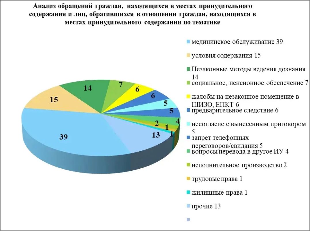 Итоги работы по рассмотрению обращений Уполномоченным по правам человека в Иркутской области за 2 квартал 2026 года Итоги работы по рассмотрению обращений Уполномоченным по правам человека в Иркутской области за 2 квартал 2026 года