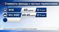 Иркутске с середины июля вырастет стоимость проезда у частных перевозчиков