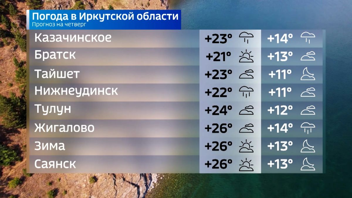 Прогноз погоды на сегодня Прогноз погоды на сегодня