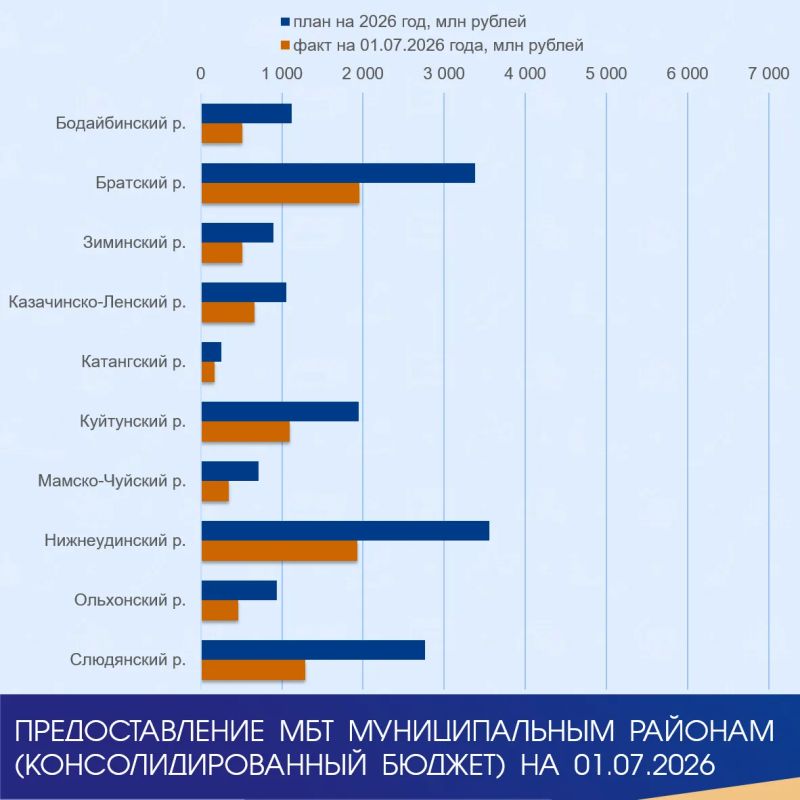 #Минфин_Исполнение #Минфин_Исполнение