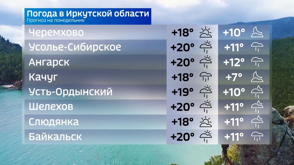 Прогноз погоды на сегодня Прогноз погоды на сегодня