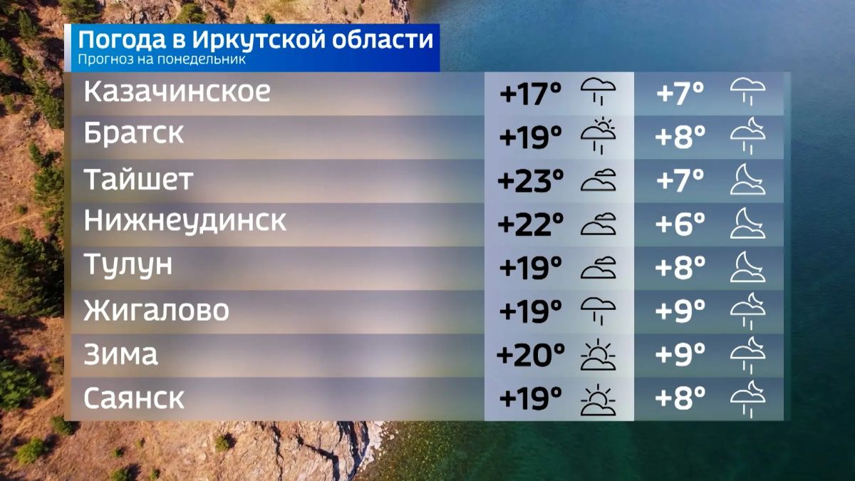 Прогноз погоды на сегодня Прогноз погоды на сегодня