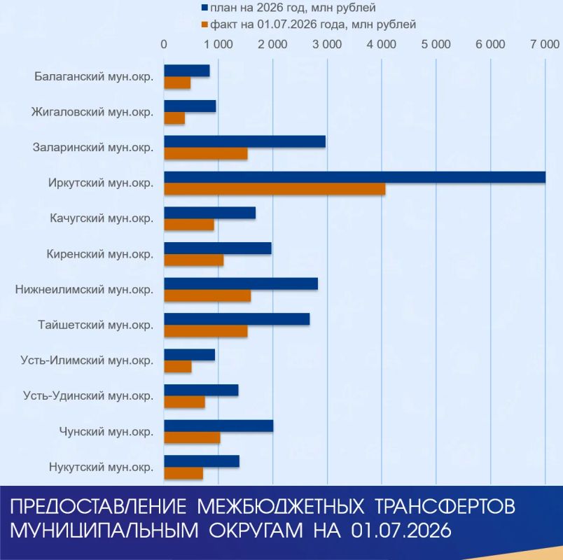 #Минфин_Исполнение #Минфин_Исполнение