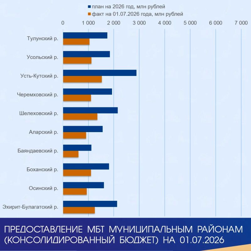 #Минфин_Исполнение #Минфин_Исполнение