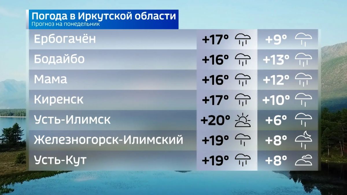 Прогноз погоды на сегодня Прогноз погоды на сегодня