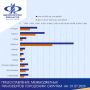 #Минфин_Исполнение