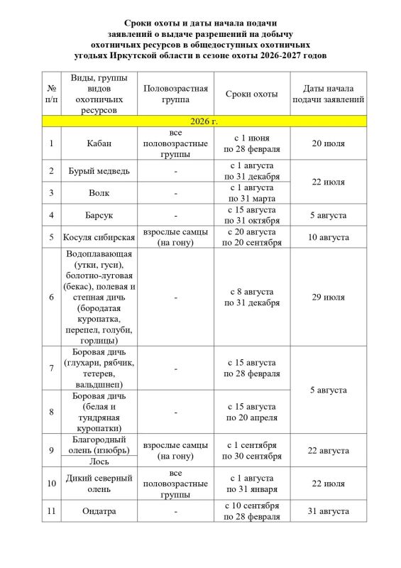 Уважаемые охотники!. Обращаем Ваше внимание, что Указ Губернатора Иркутской области от 14.08.2023 № 244-уг "О видах разрешенной охоты, сроках охоты, допустимых для использования орудия охоты и иных ограничениях охоты в...