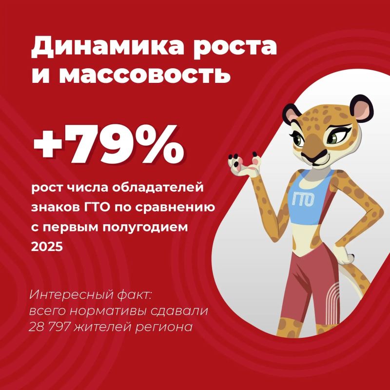 Почти 10 тысяч золотых знаков за полгода — так быстро Приангарье раньше не бежало, не прыгало и не отжималось! Почти 10 тысяч золотых знаков за полгода — так быстро Приангарье раньше не бежало, не прыгало и не отжималось!