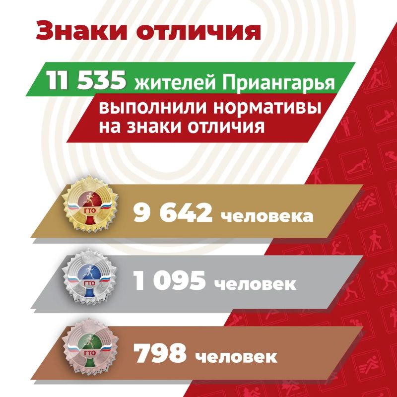 Почти 10 тысяч золотых знаков за полгода — так быстро Приангарье раньше не бежало, не прыгало и не отжималось! Почти 10 тысяч золотых знаков за полгода — так быстро Приангарье раньше не бежало, не прыгало и не отжималось!