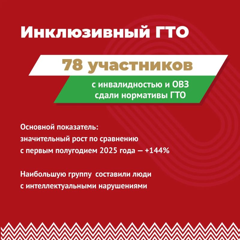 Почти 10 тысяч золотых знаков за полгода — так быстро Приангарье раньше не бежало, не прыгало и не отжималось! Почти 10 тысяч золотых знаков за полгода — так быстро Приангарье раньше не бежало, не прыгало и не отжималось!