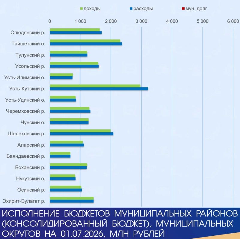 #Минфин_Исполнение #Минфин_Исполнение