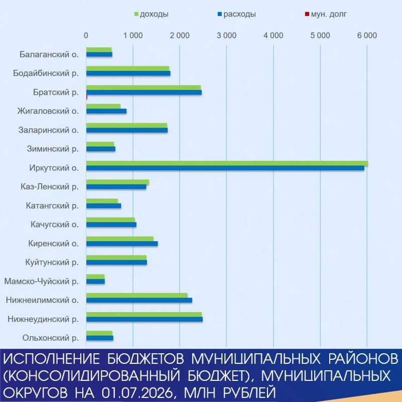 #Минфин_Исполнение #Минфин_Исполнение