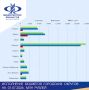 #Минфин_Исполнение