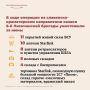 Казаки 6-й бригады успешно выполняют задачи в ДНР