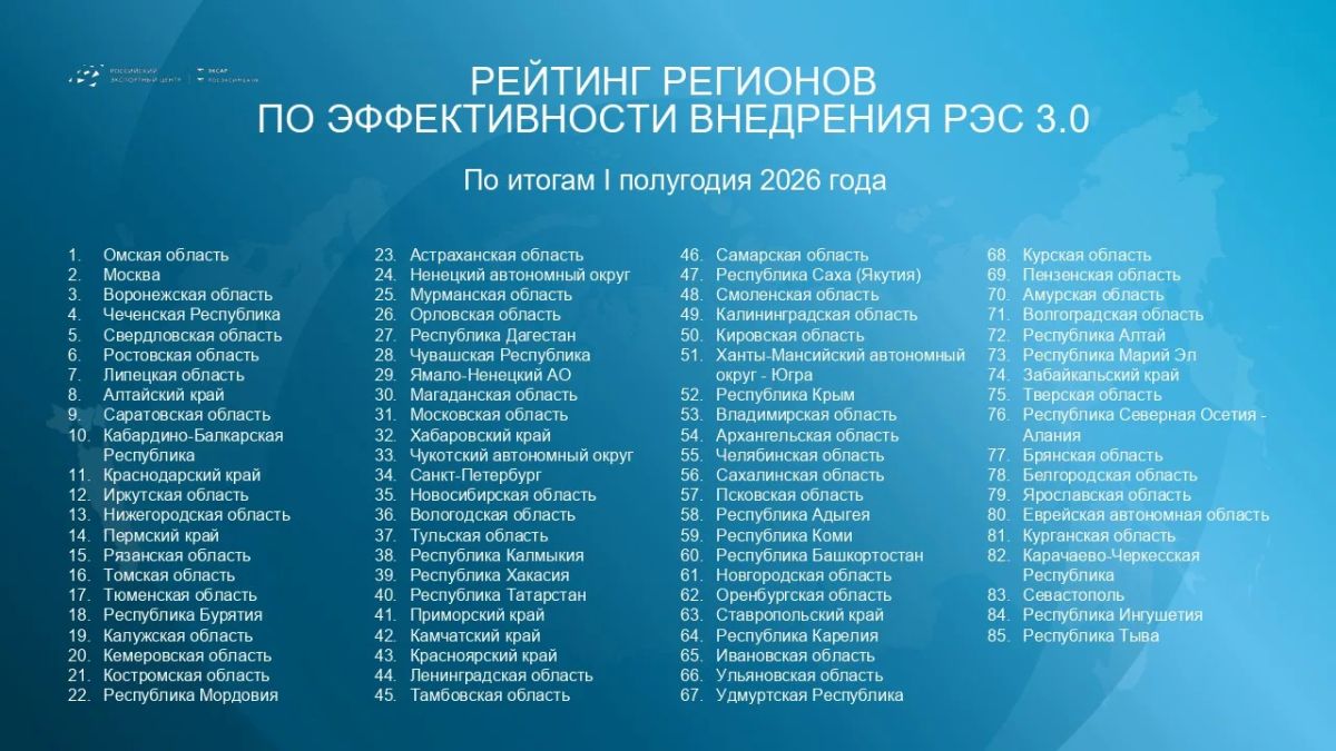 Игорь Кобзев: Иркутская область вошла в число лидеров среди регионов Сибири по эффективности внедрения Регионального экспортного стандарта Игорь Кобзев: Иркутская область вошла в число лидеров среди регионов Сибири по эффективности внедрения Регионального экспортного стандарта