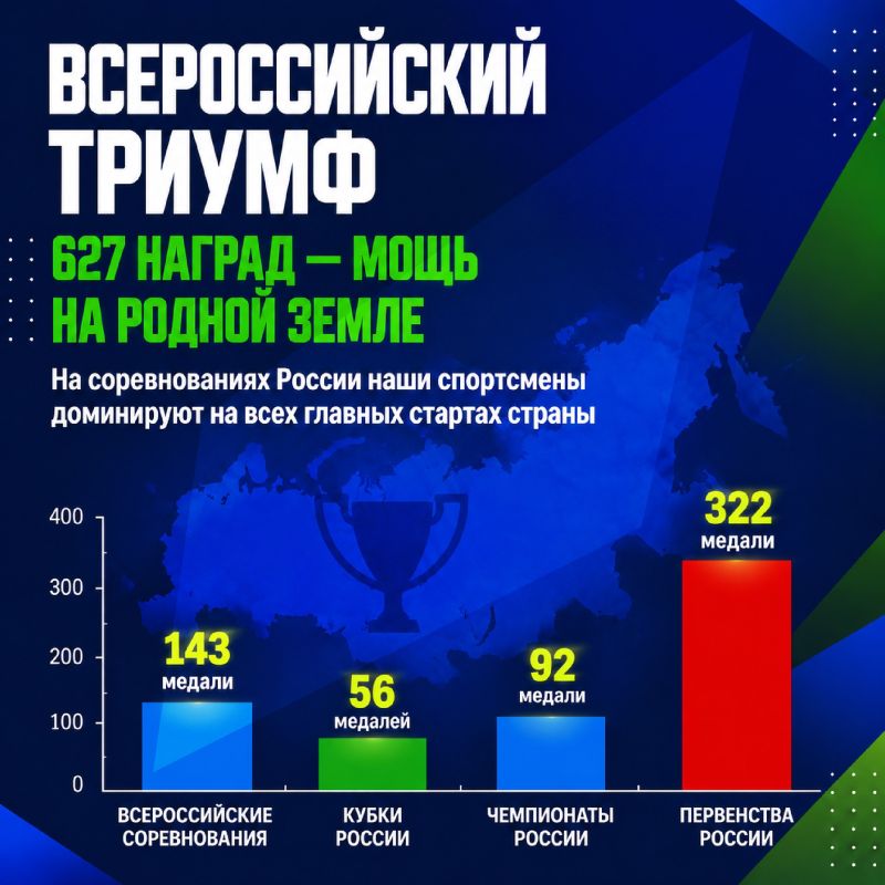 Каждая медаль — непоколебимый характер, ежедневный труд и сила сибирского духа Каждая медаль — непоколебимый характер, ежедневный труд и сила сибирского духа