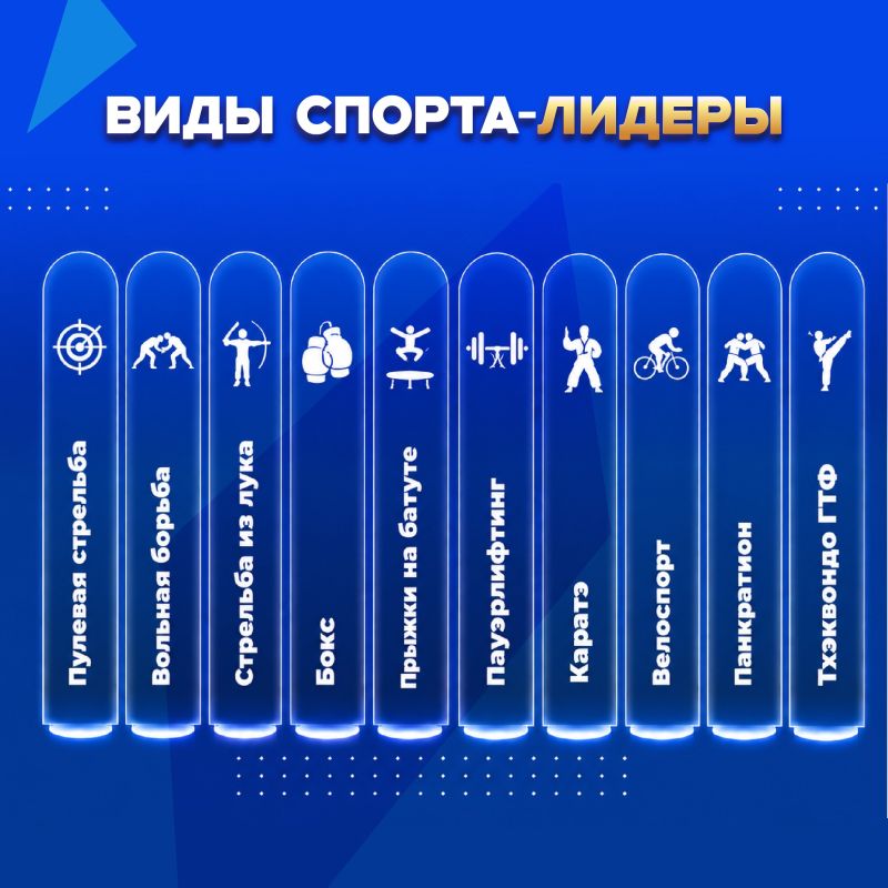 Каждая медаль — непоколебимый характер, ежедневный труд и сила сибирского духа Каждая медаль — непоколебимый характер, ежедневный труд и сила сибирского духа