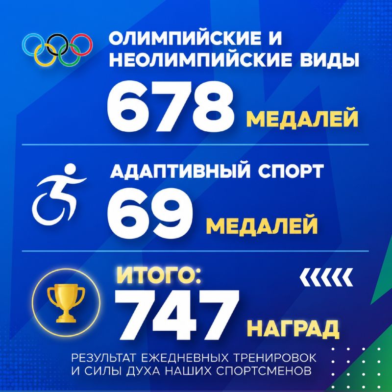 Каждая медаль — непоколебимый характер, ежедневный труд и сила сибирского духа Каждая медаль — непоколебимый характер, ежедневный труд и сила сибирского духа