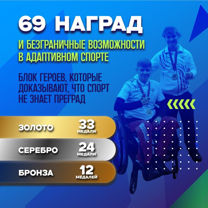 Каждая медаль — непоколебимый характер, ежедневный труд и сила сибирского духа Каждая медаль — непоколебимый характер, ежедневный труд и сила сибирского духа
