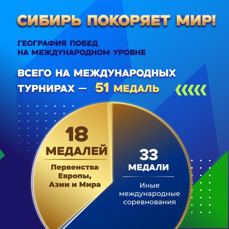 Каждая медаль — непоколебимый характер, ежедневный труд и сила сибирского духа Каждая медаль — непоколебимый характер, ежедневный труд и сила сибирского духа