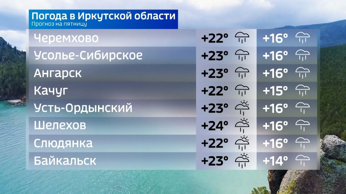 Прогноз погоды на сегодня Прогноз погоды на сегодня