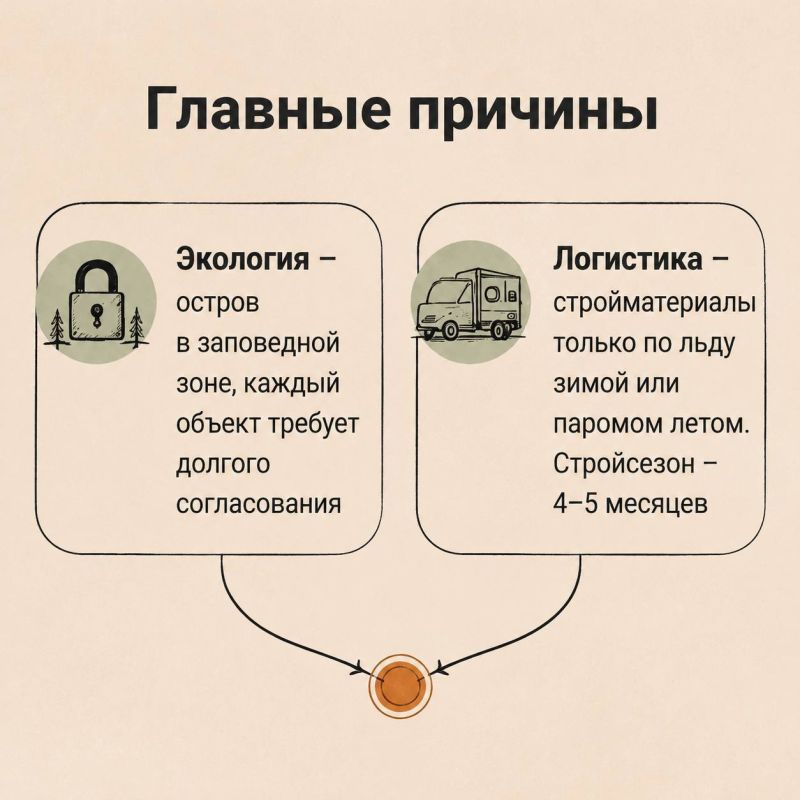 Почему так долго приходится ждать обновления дорог на Ольхоне? Почему так долго приходится ждать обновления дорог на Ольхоне?