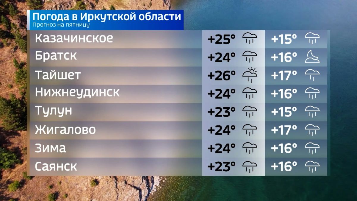 Прогноз погоды на сегодня Прогноз погоды на сегодня