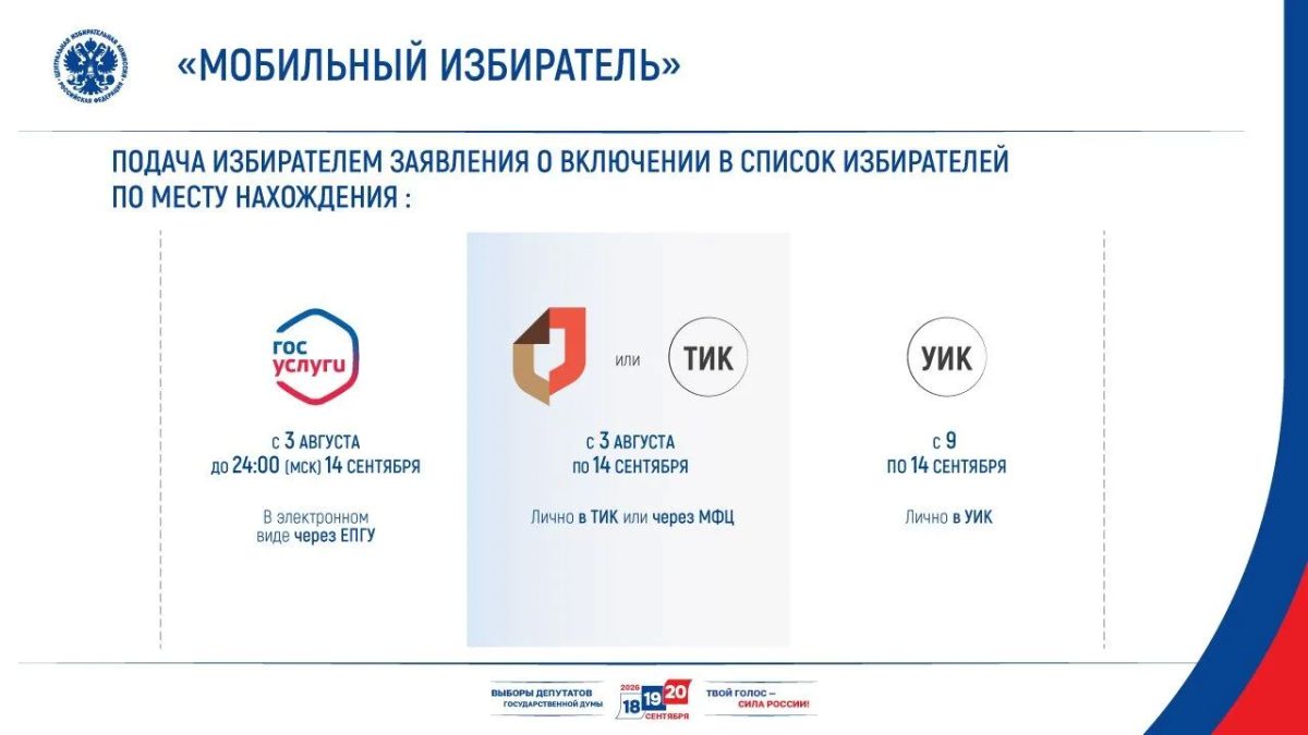 С 3 августа начинает работу сервис «Мобильный избиратель»