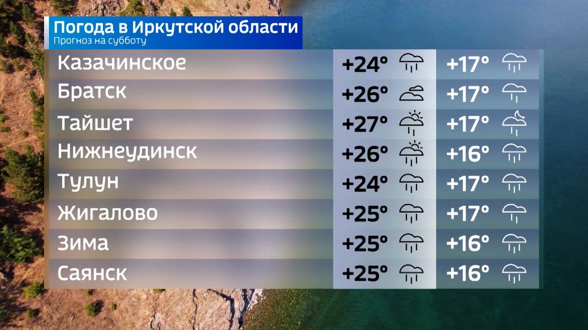 Прогноз погоды на сегодня Прогноз погоды на сегодня