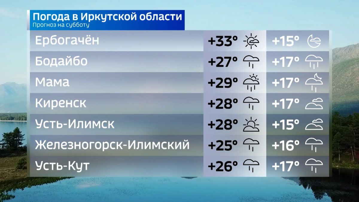 Прогноз погоды на сегодня Прогноз погоды на сегодня