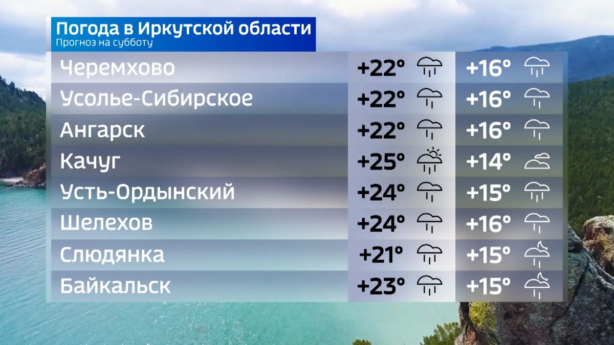 Прогноз погоды на сегодня Прогноз погоды на сегодня