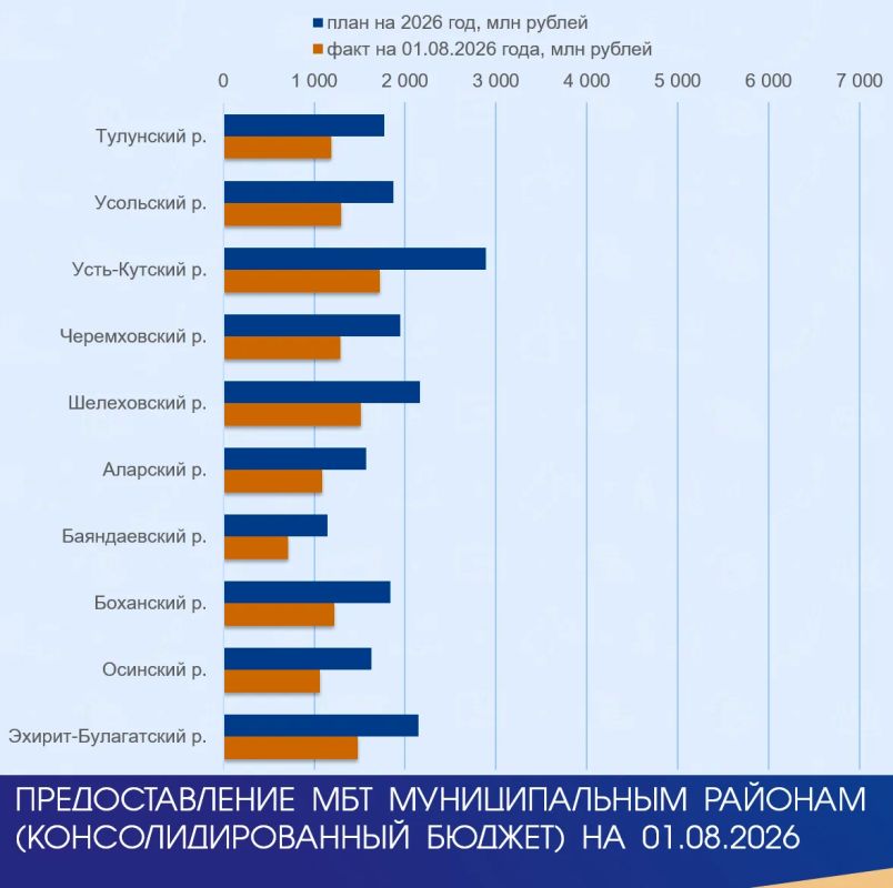 #Минфин_Исполнение #Минфин_Исполнение