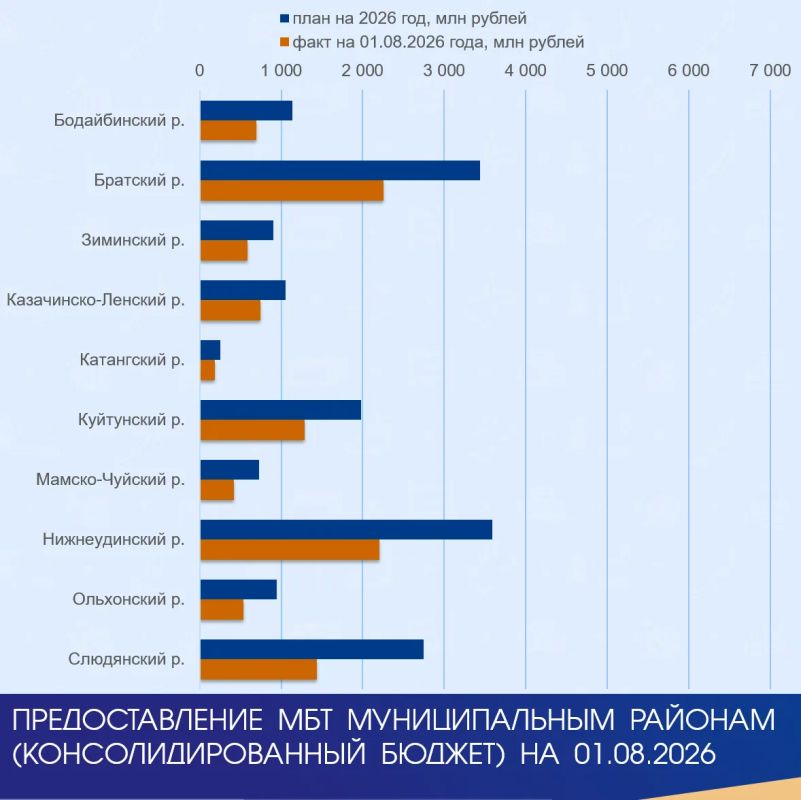 #Минфин_Исполнение #Минфин_Исполнение