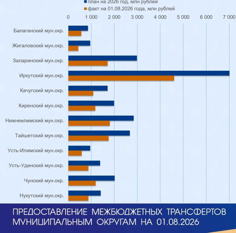 #Минфин_Исполнение #Минфин_Исполнение