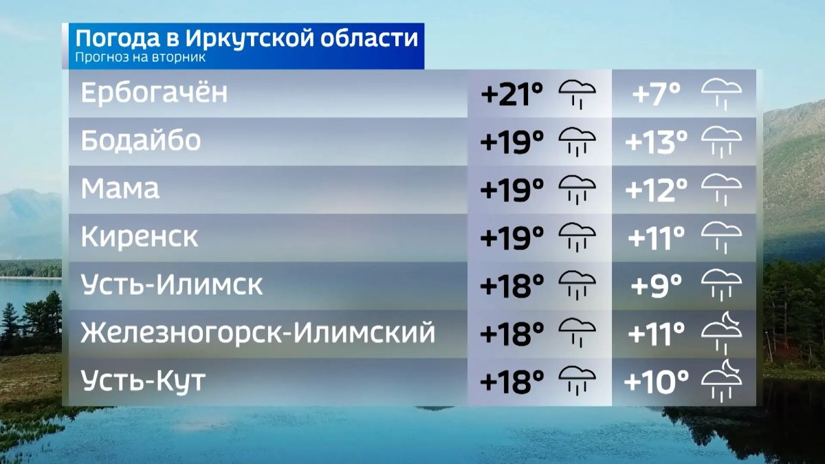 Прогноз погоды на вторник Прогноз погоды на вторник