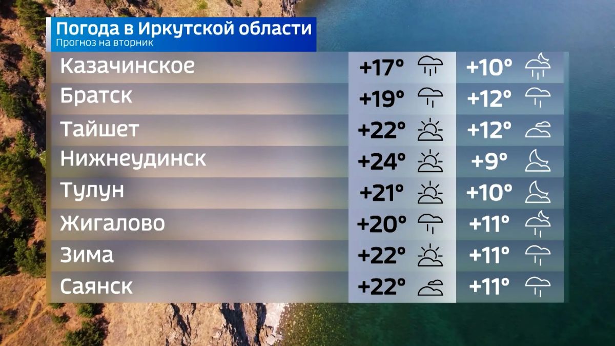 Прогноз погоды на вторник Прогноз погоды на вторник