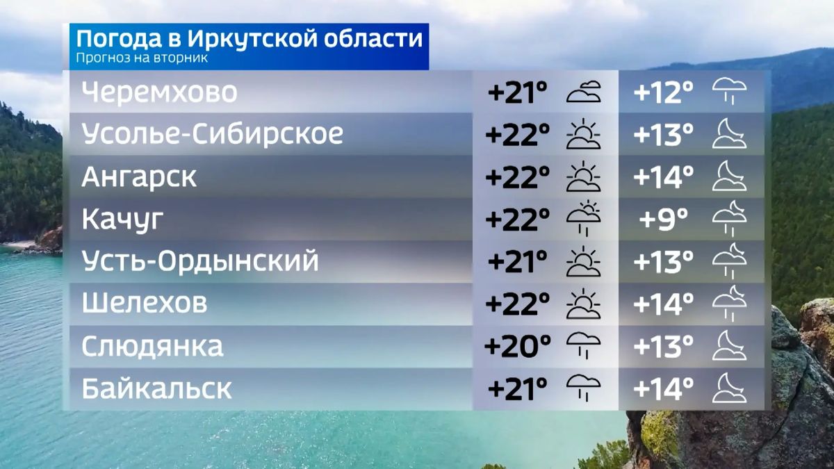 Прогноз погоды на вторник Прогноз погоды на вторник