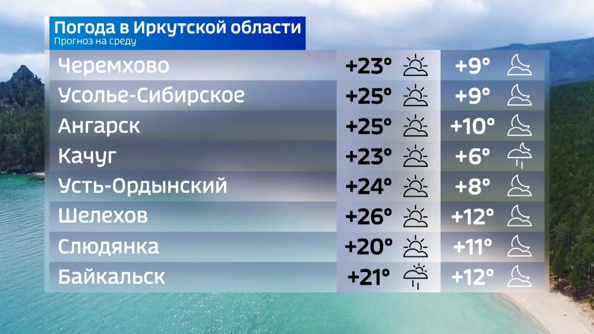 Прогноз погоды на сегодня Прогноз погоды на сегодня