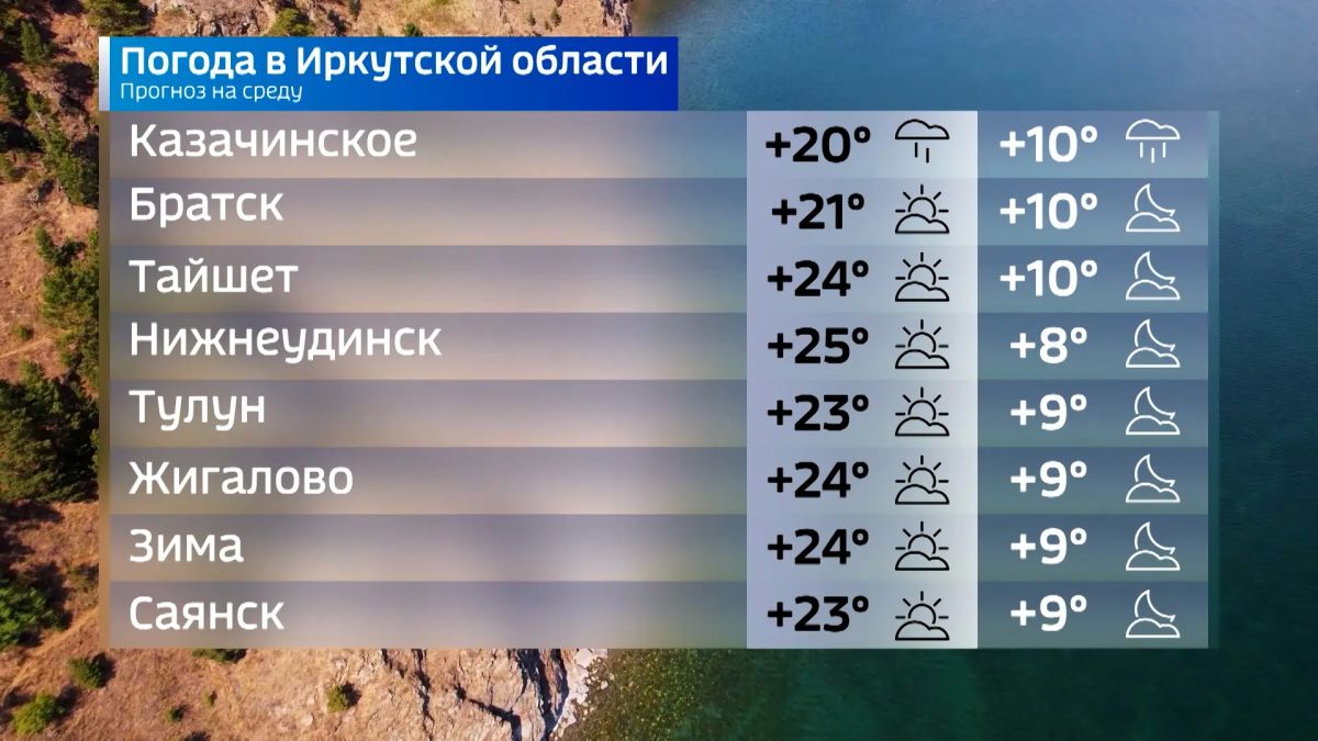 Прогноз погоды на сегодня Прогноз погоды на сегодня
