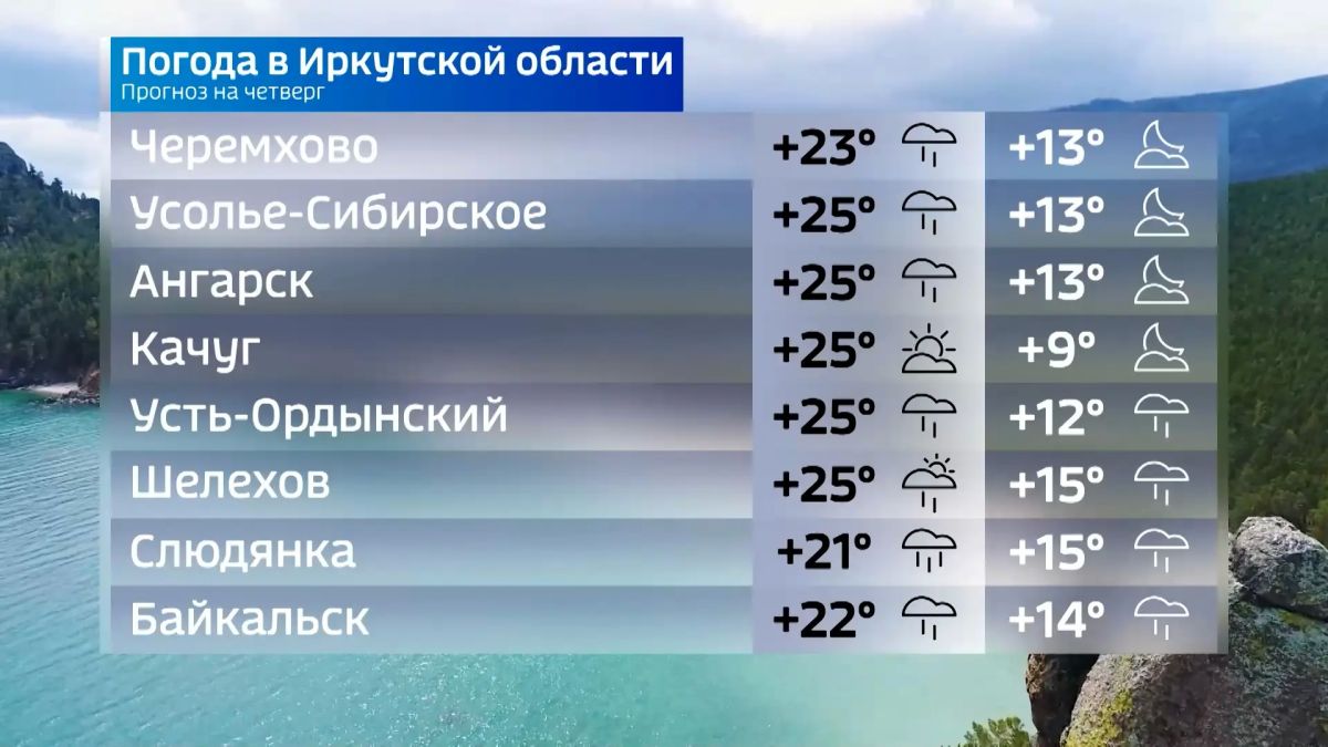 Прогноз погоды на сегодня Прогноз погоды на сегодня