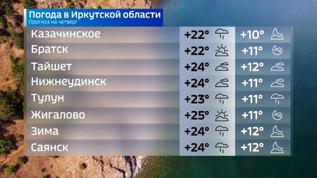 Прогноз погоды на сегодня Прогноз погоды на сегодня